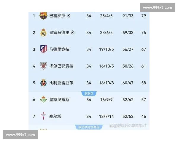 积分榜激烈竞争各队成绩差距缩小 排名变化牵动球迷神经