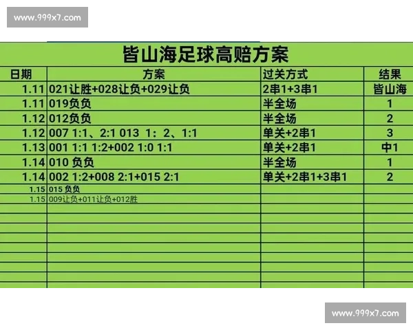 实时比分追踪足球篮球赛场风云助你掌握每一刻胜负走向变化全局